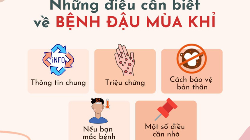 dấu hiệu bệnh đậu mùa khỉ